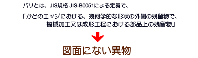 バリの定義
