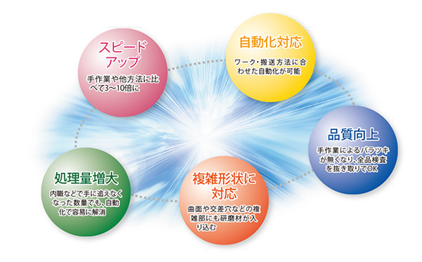 エアーブラストによるバリ取りのメリット