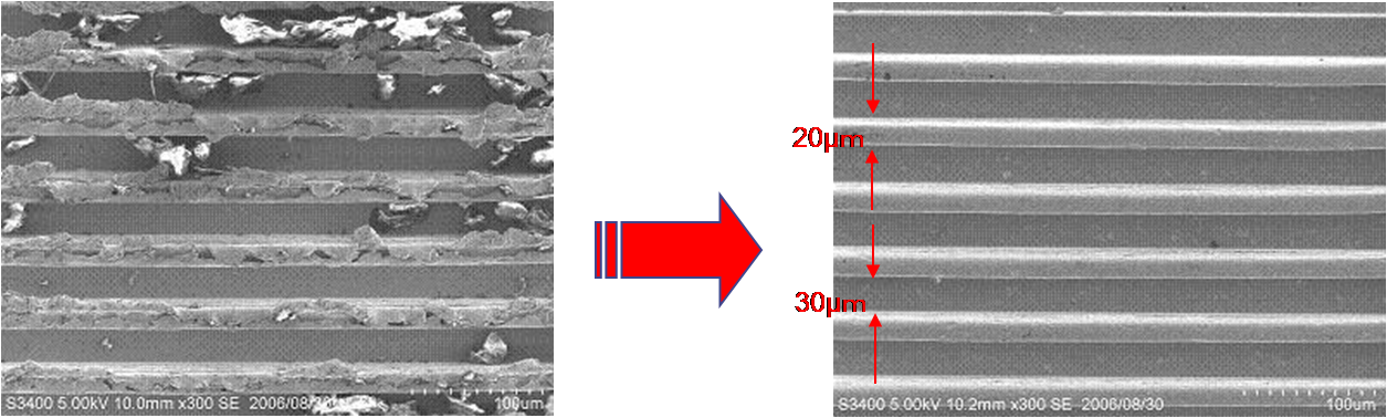 Processing on narrow channel