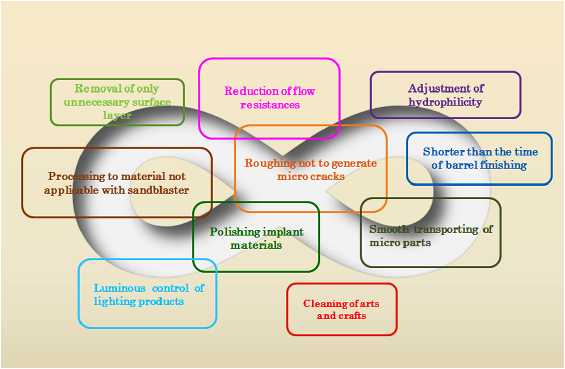 SIRIUS Process