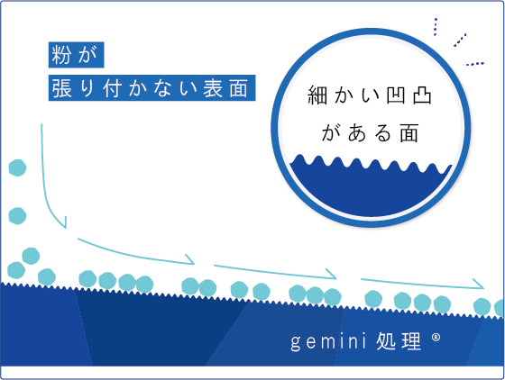 細かい凹凸がある面
