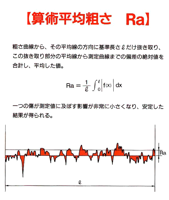 Images Of 算術 Japaneseclass Jp