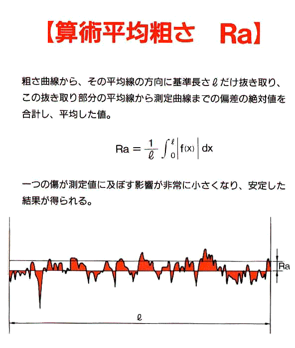 Images Of 算術 Japaneseclass Jp Images Of 算術 Japaneseclass Jp