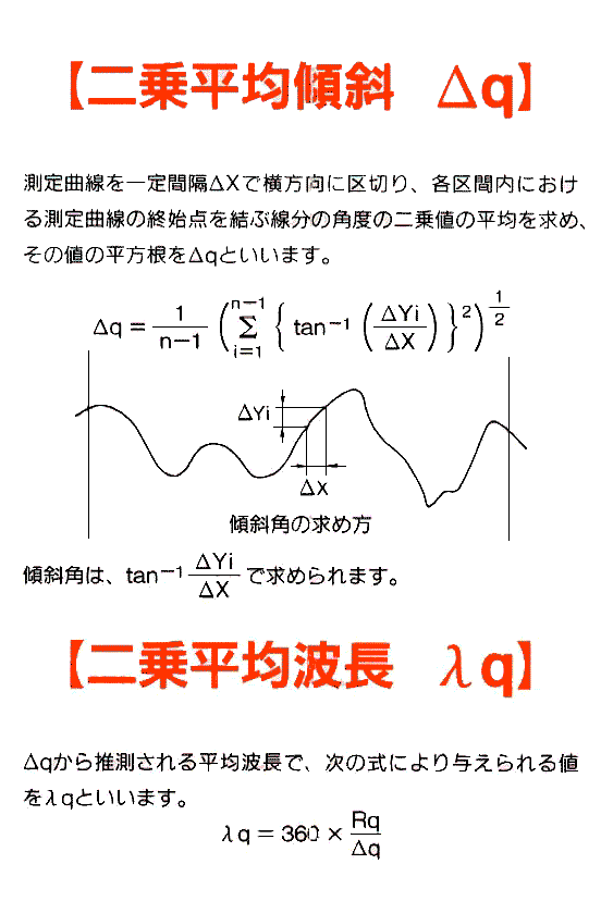 二乗 二乗