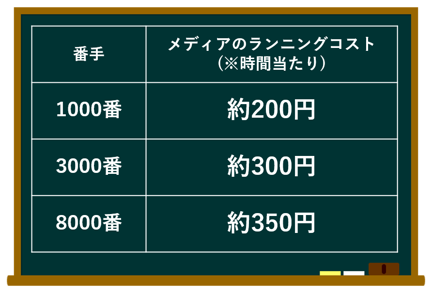 消耗量が少なく管理不要なメディア