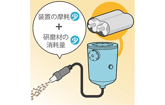 メンテナンス回数の低減