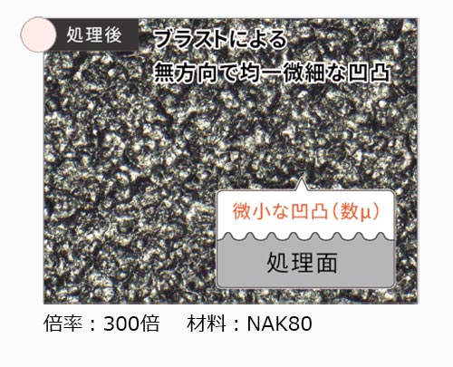 均一微細な凹凸