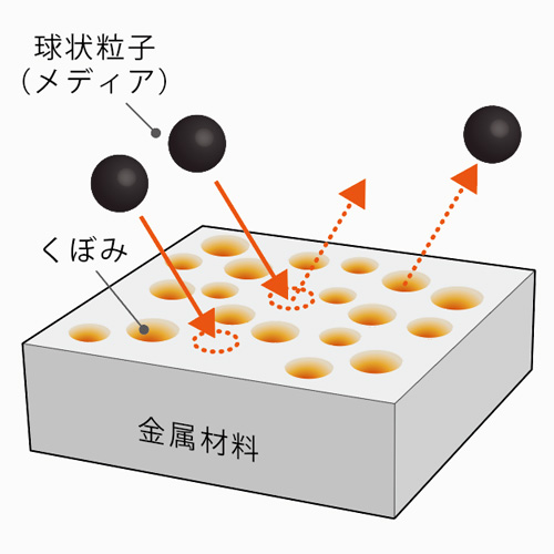 ショットピーニングとは