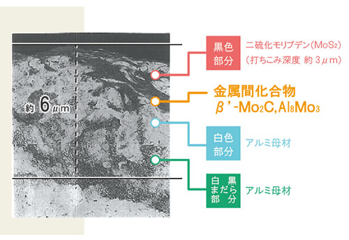 図①二硫化モリブデン(MoS<sub>2</sub>)の打ち込み状態