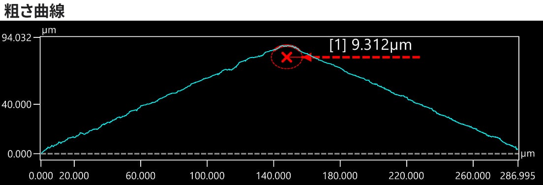 エッジの円弧R：9.312μm