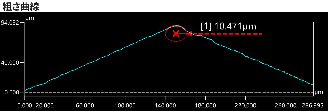 エッジの円弧R：10.471μm