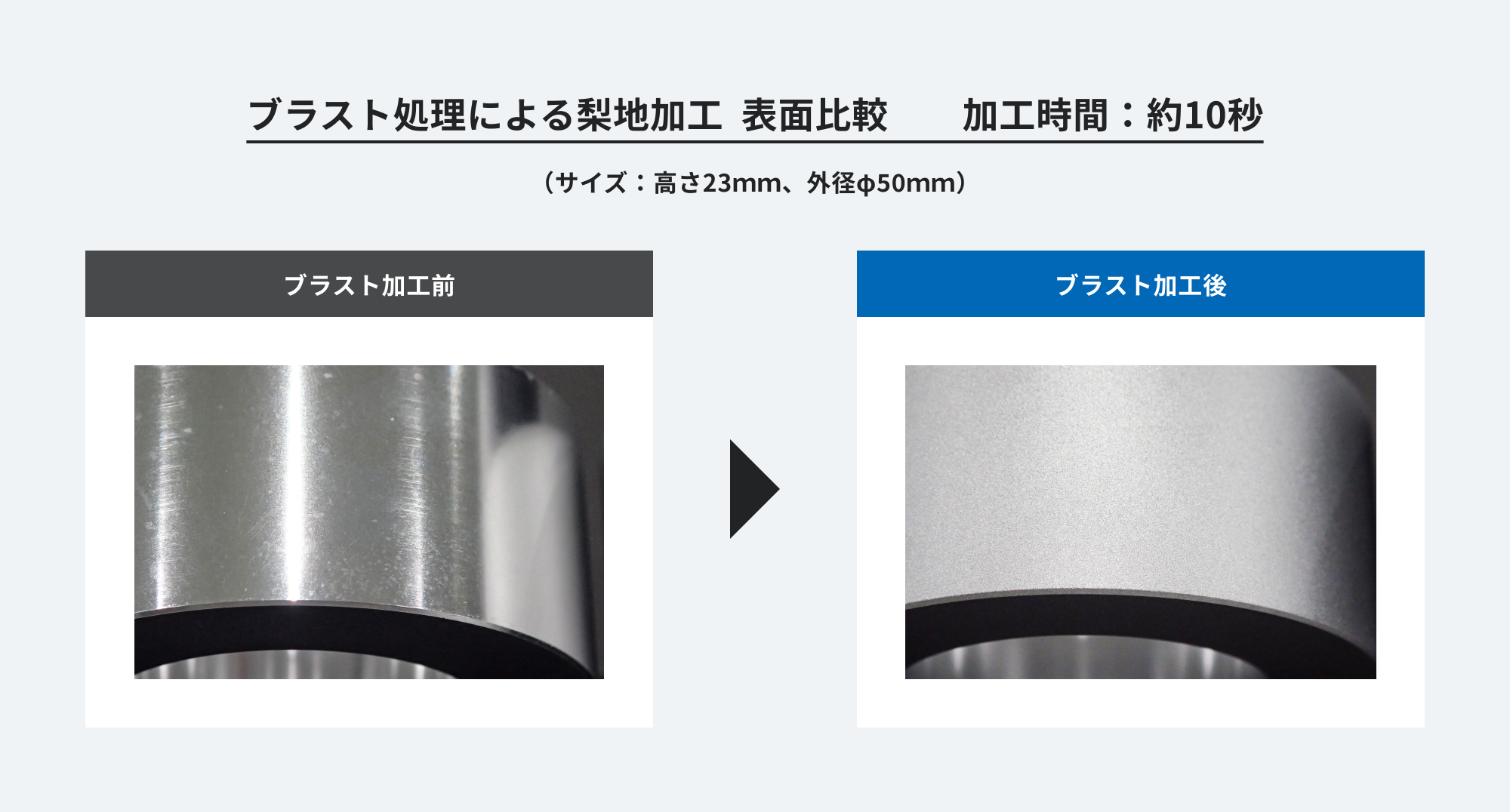 アルマイト前処理に自動ブラストで均一梨地加工!マット(艶消し)仕上げに | 不二製作所