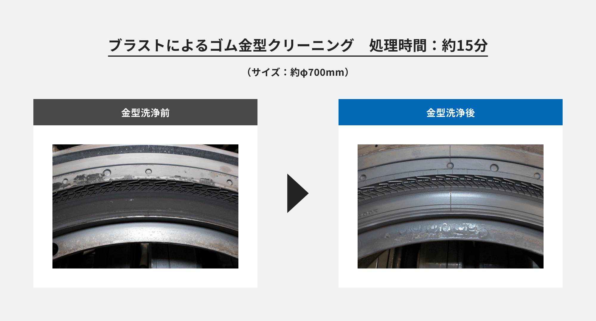 エアーブラストによるゴム金型クリーニングの洗浄前後比較