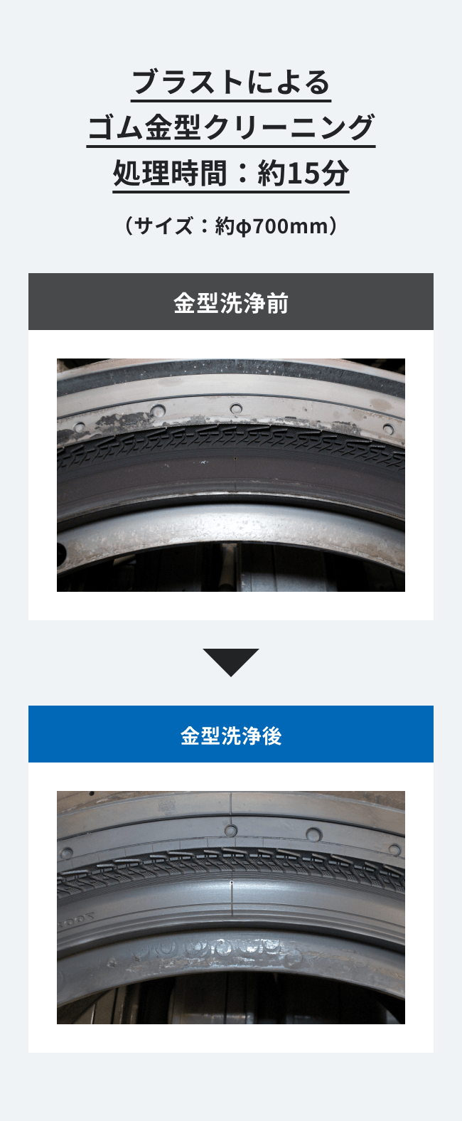 エアーブラストによるゴム金型クリーニングの洗浄前後比較