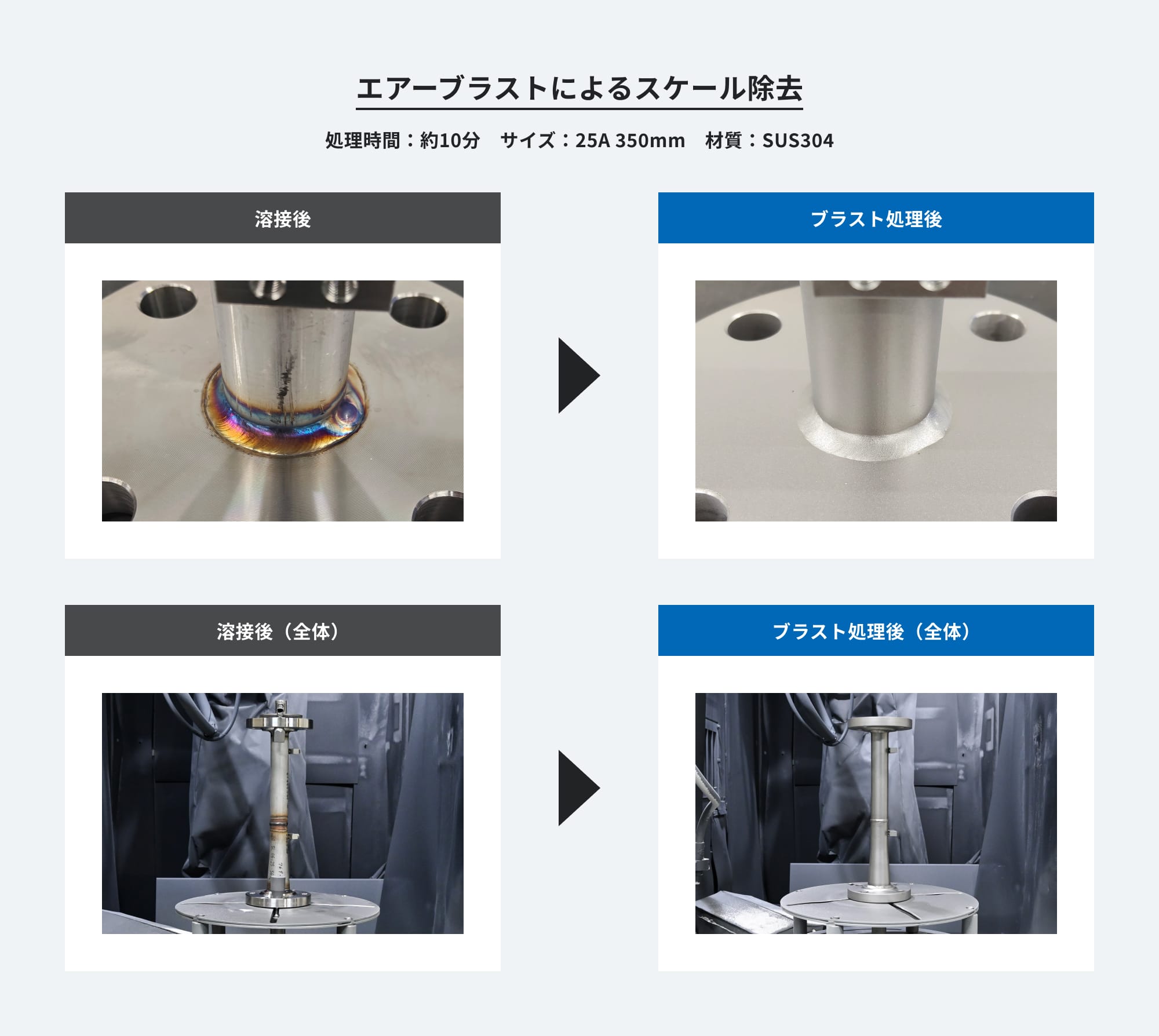 サンドブラスト（エアーブラスト）による、面積流量計（ステンレス）の溶接焼け取り（スケール除去）前後比較
